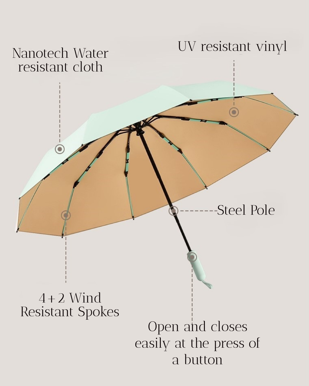 Cedar® Grace foldable Umbrella 60 spokes Storm Resistant